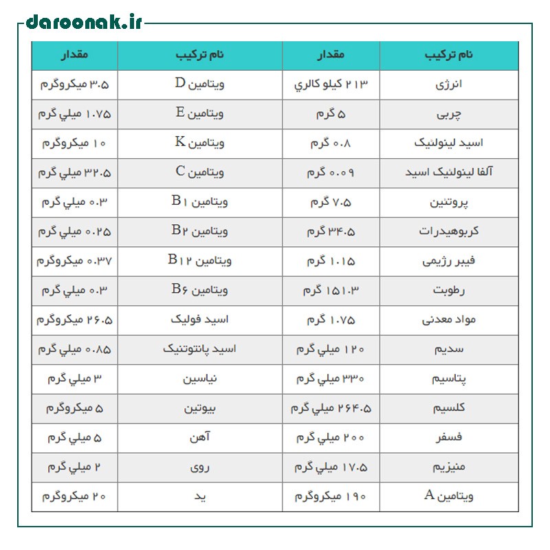 سرلاک گندم و عسل به همراه شیر  400 گرم